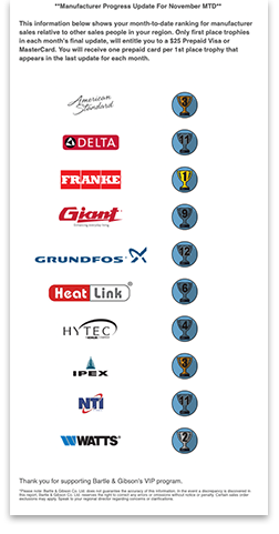 VIP-2018-19-Staff-Email-Example-2